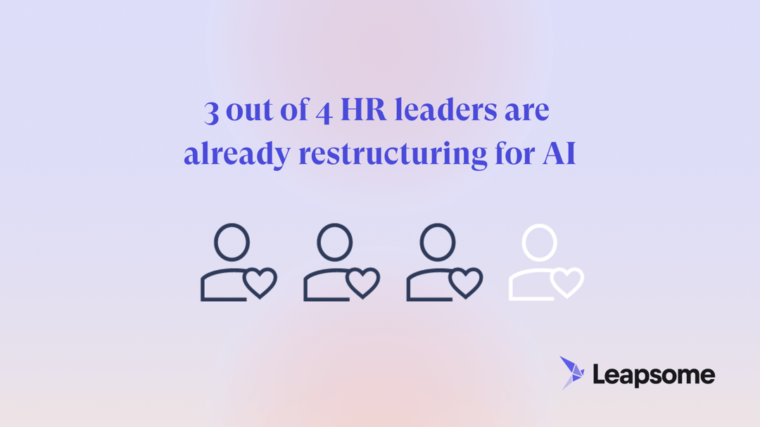 Three out of four HR leaders are already restructuring for AI. Visual shows four human icons, three filled in and one outlined, alongside the Leapsome logo.